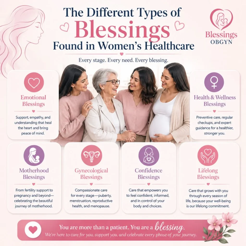 Types of blessings in women’s healthcare with OBGYN care, pregnancy support, wellness, and emotional healing