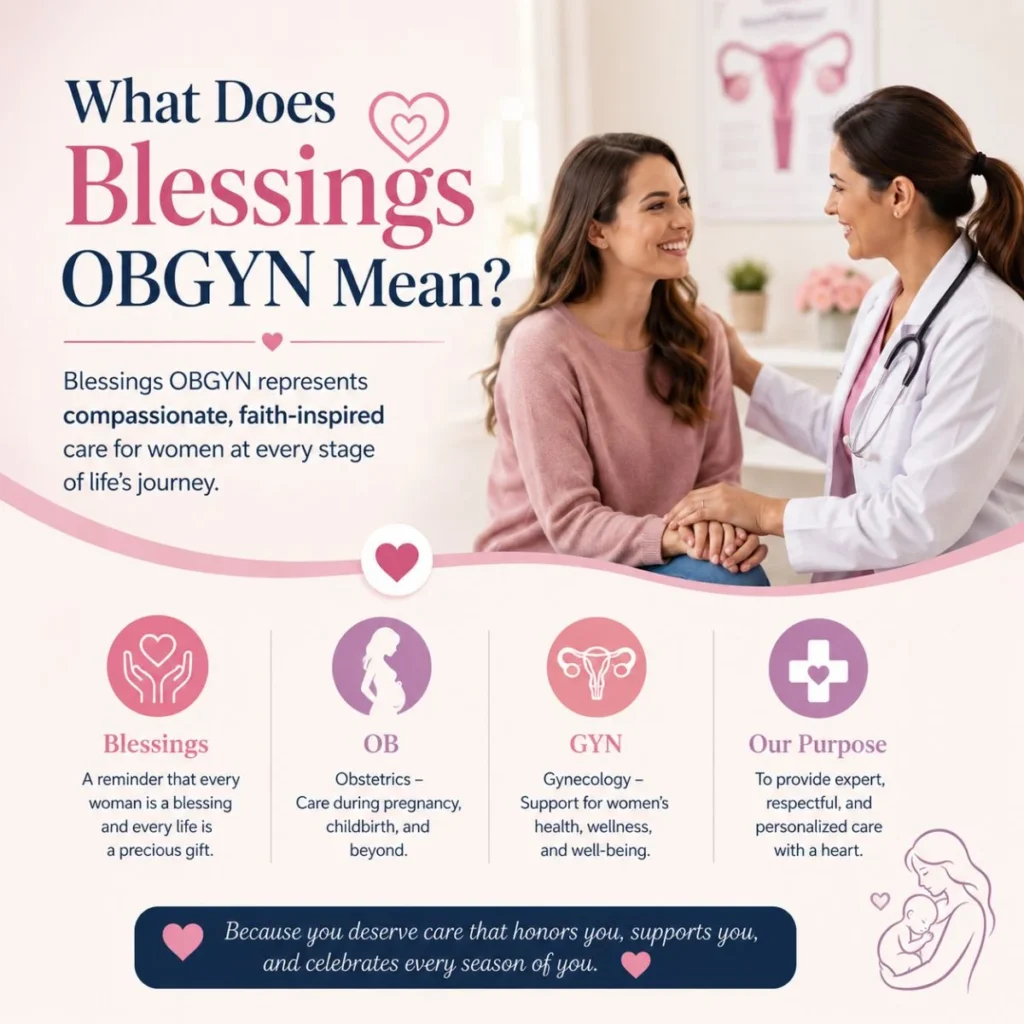 Blessings OBGYN meaning explained with compassionate women’s health, pregnancy care, and gynecology support