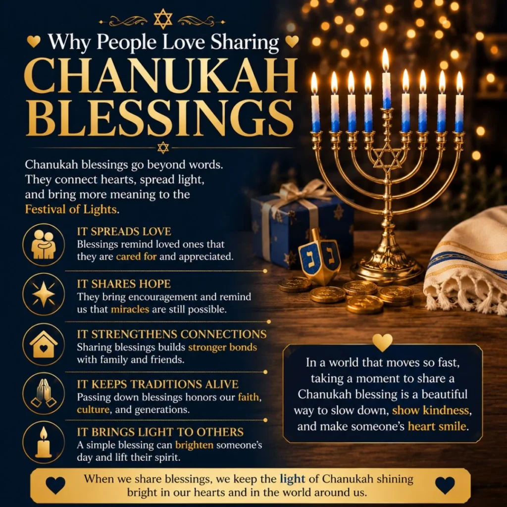 Chanukah blessings infographic with menorah, gifts, and messages about love, hope, family, and kindness